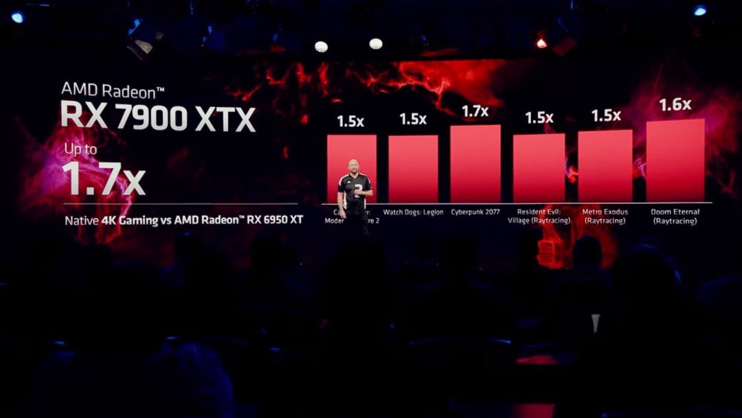 AMD Radeon RX 7900 serisi tanıtıldı: İşte özellikleri ve fiyatı