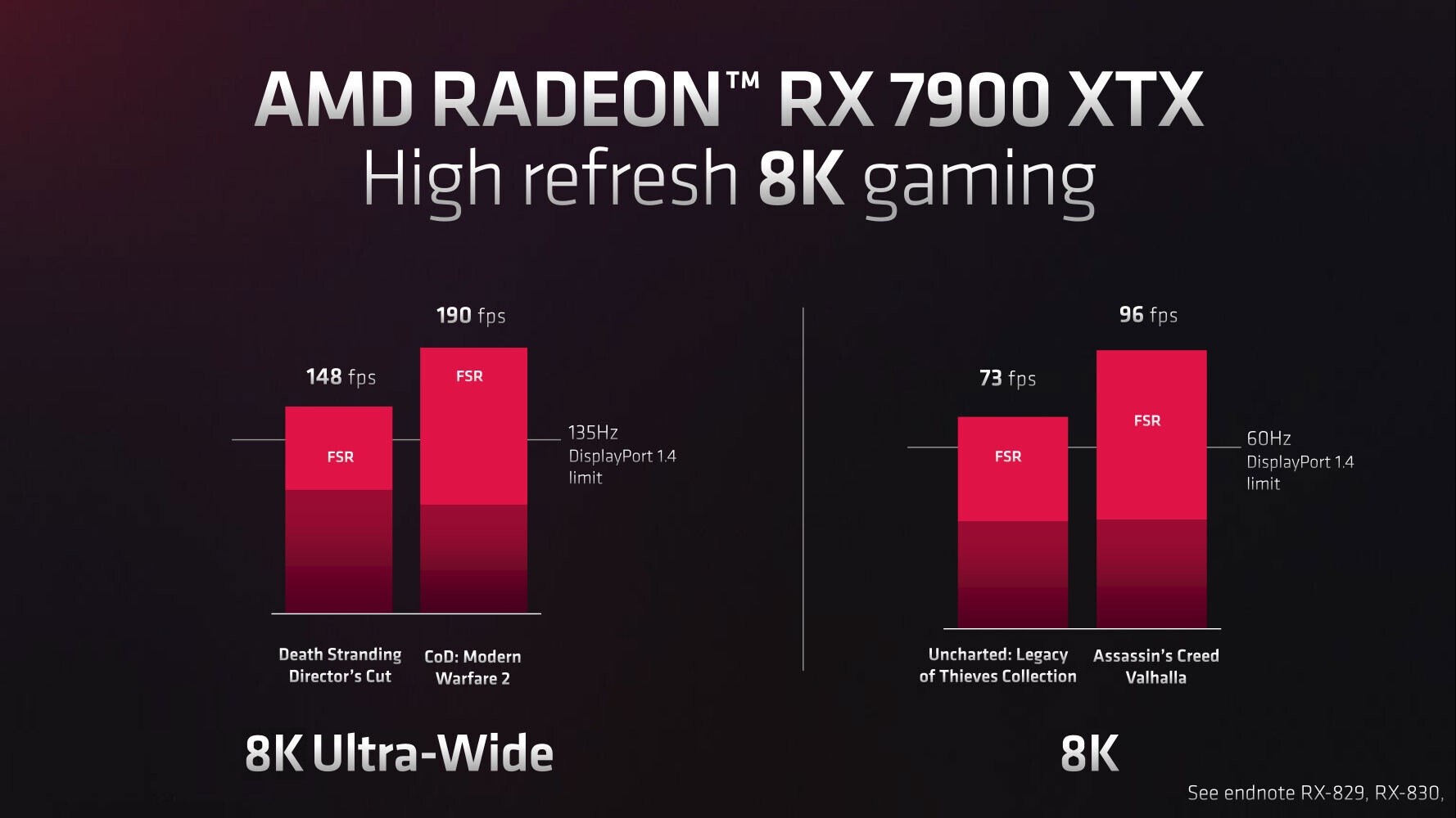 AMD, eriyen RTX 4090 ile dalga geçti