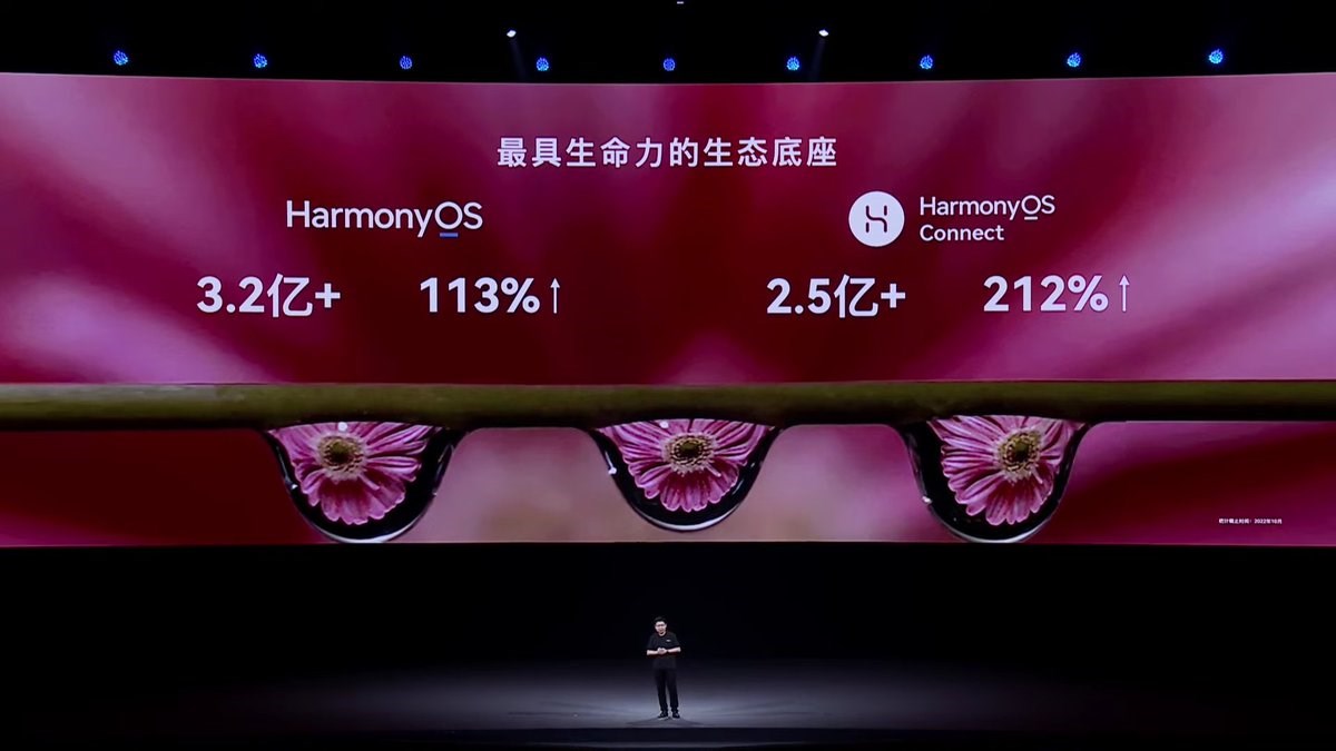 HarmonyOS yüklü cihaz sayısı 320 milyonu geçti