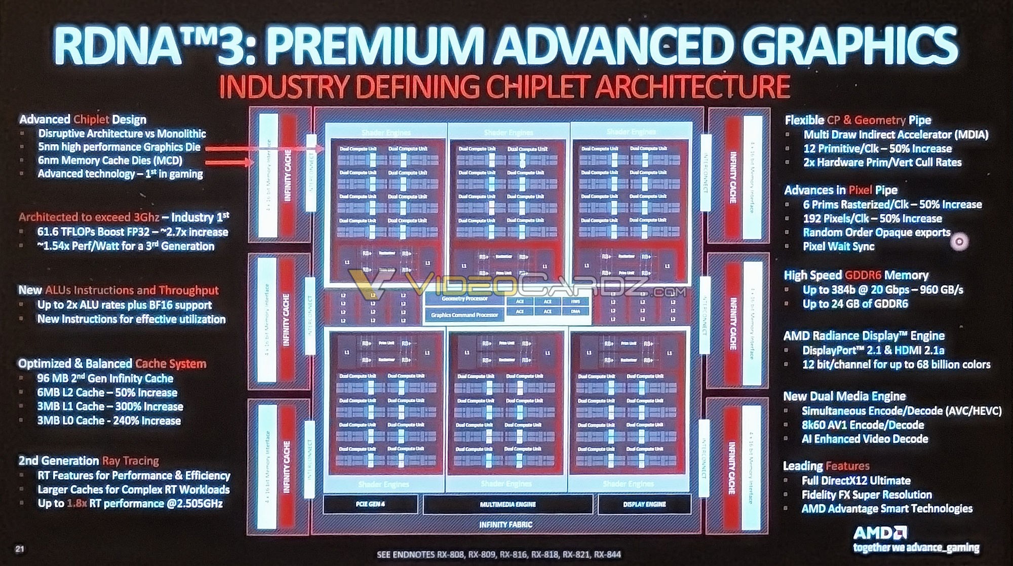 AMD’nin mühendislik başarısı Navi 31, detaylarıyla ortaya çıktı