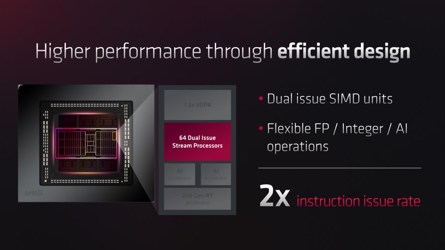 AMD’nin mühendislik başarısı Navi 31, detaylarıyla ortaya çıktı