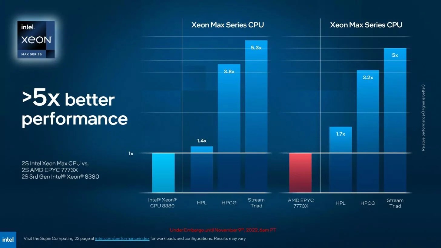 Intel, türünün tek örneği Xeon Max Series işlemcileri duyurdu