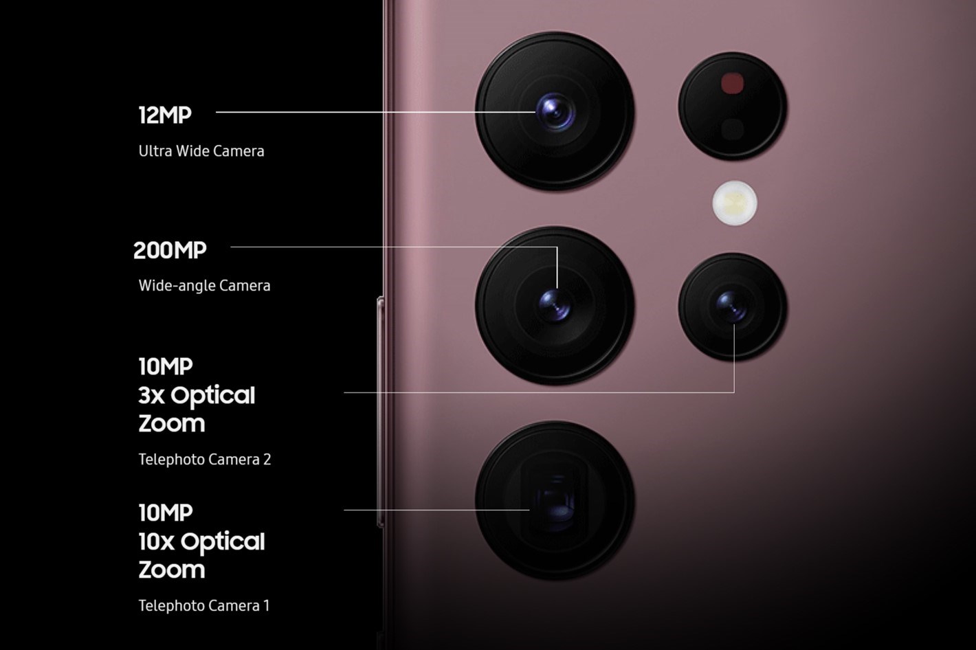 Galaxy S23 Ultra’nın kameraları detaylandı: Benzeri olmayacak