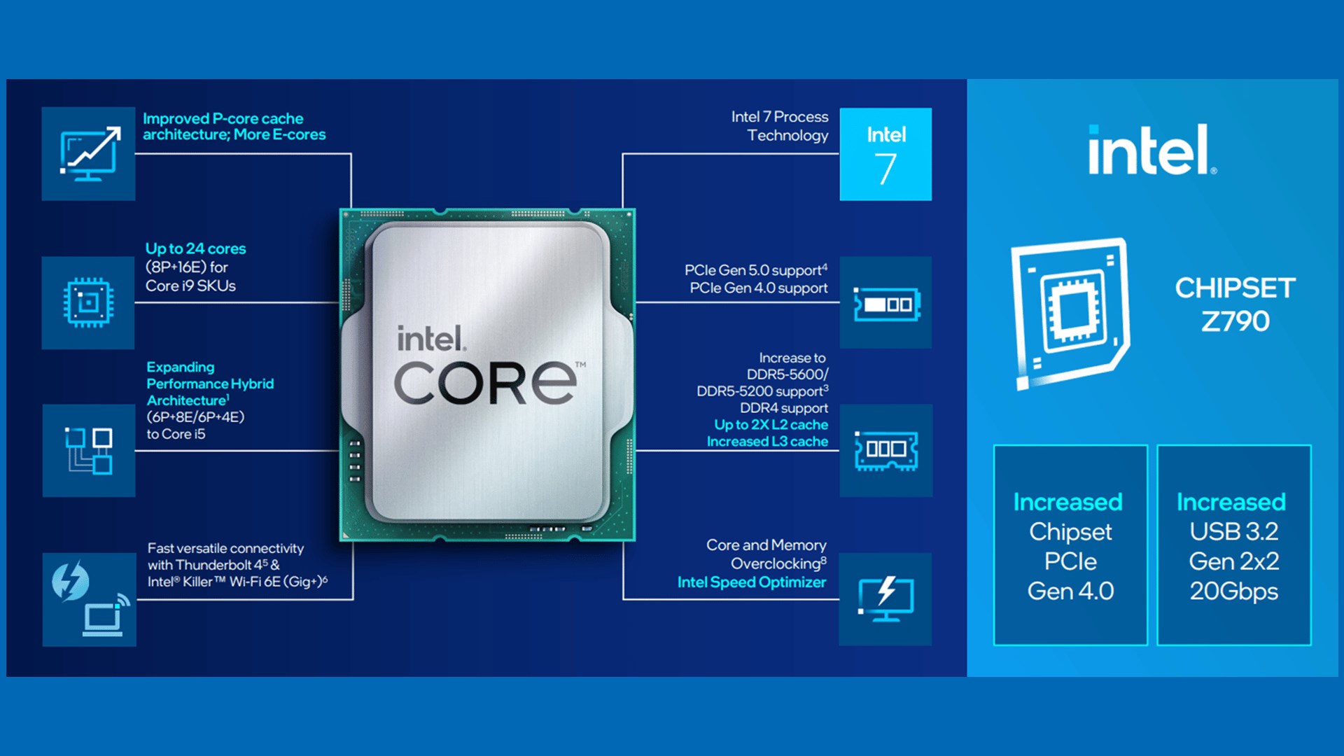 Intel’in 13. Nesil üst seviye dizüstü işlemcileri ortaya çıktı