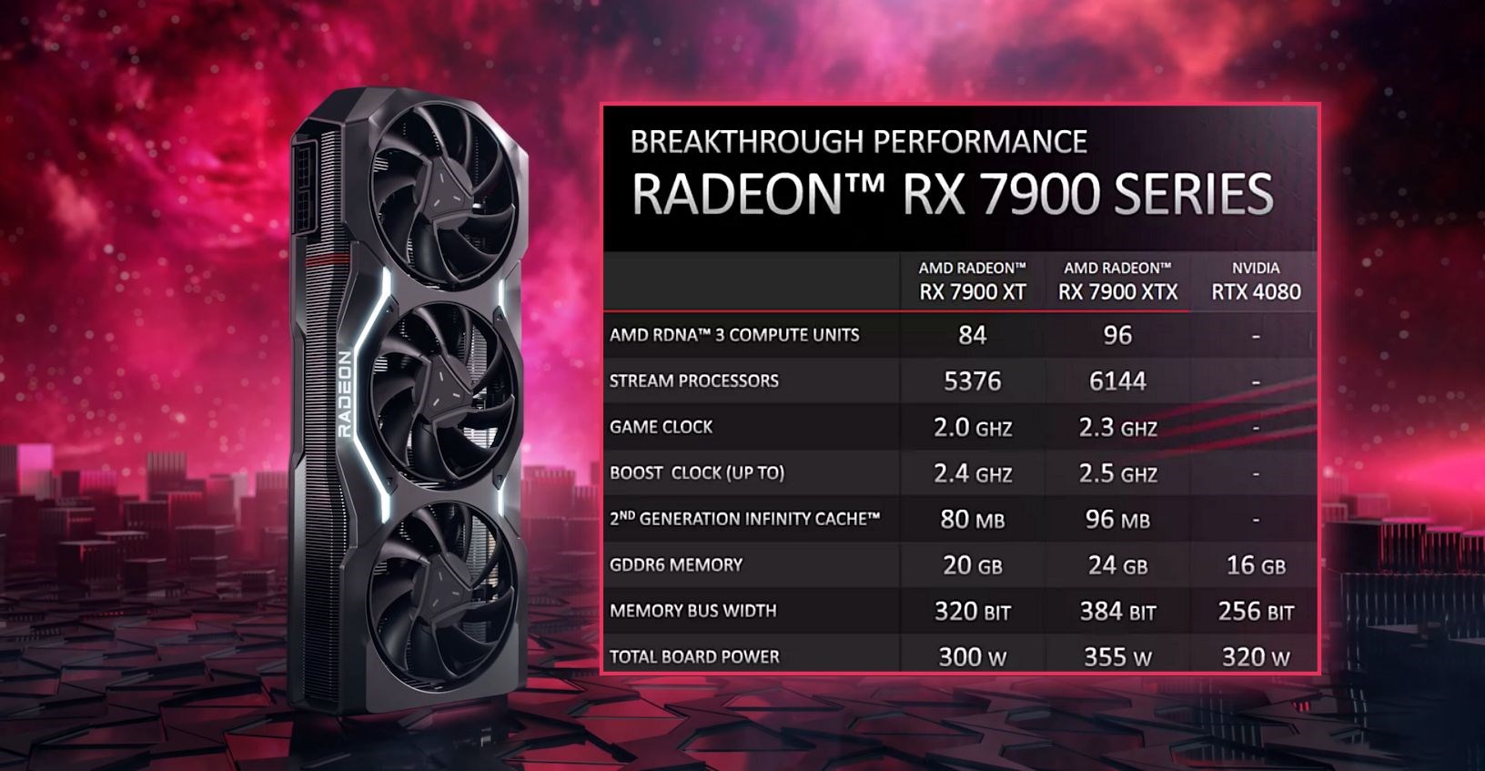 9070xt vs 7900xtx. Radeon RX 7900 XT. Radeon 7900xt. AMD Radeon RX 7900 XTX. Sapphire AMD Radeon RX 7900 XT.