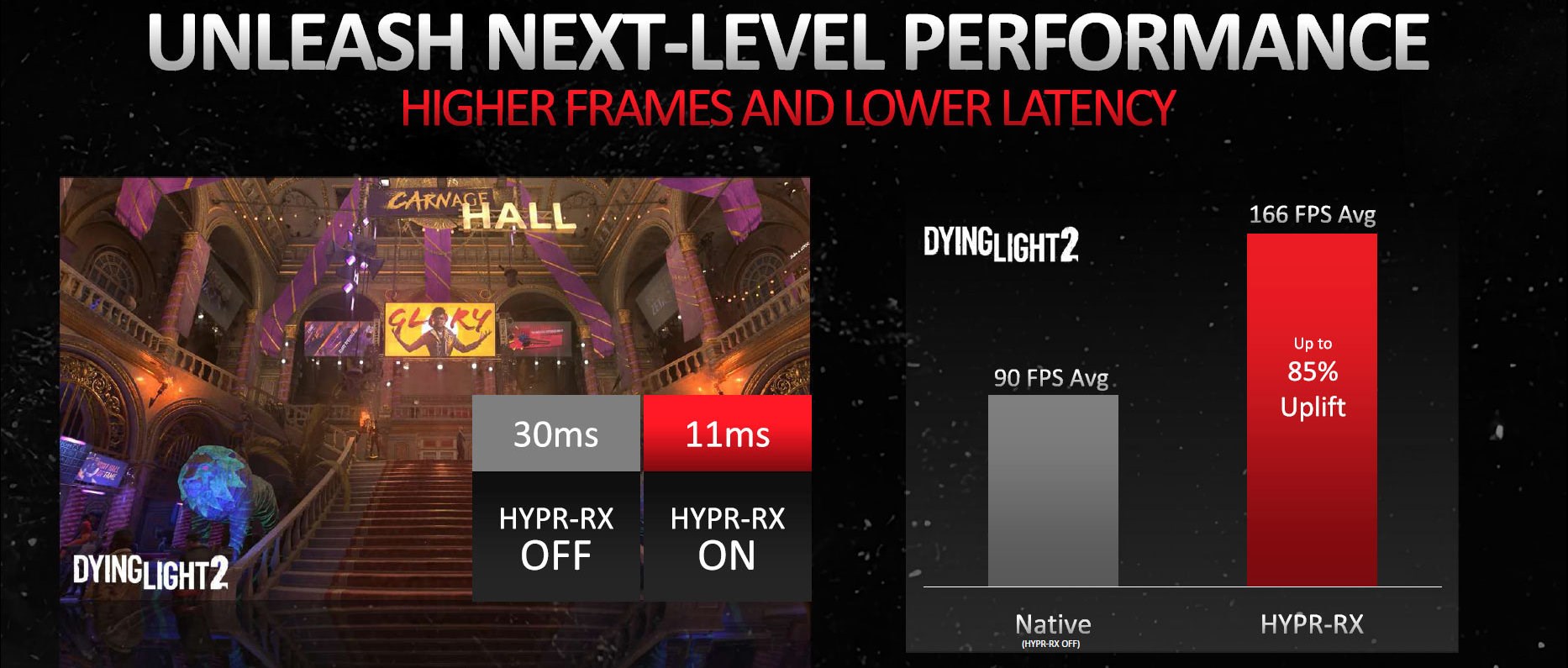 AMD HYPR-RX teknolojisi detaylanıyor: Neler sunacak?
