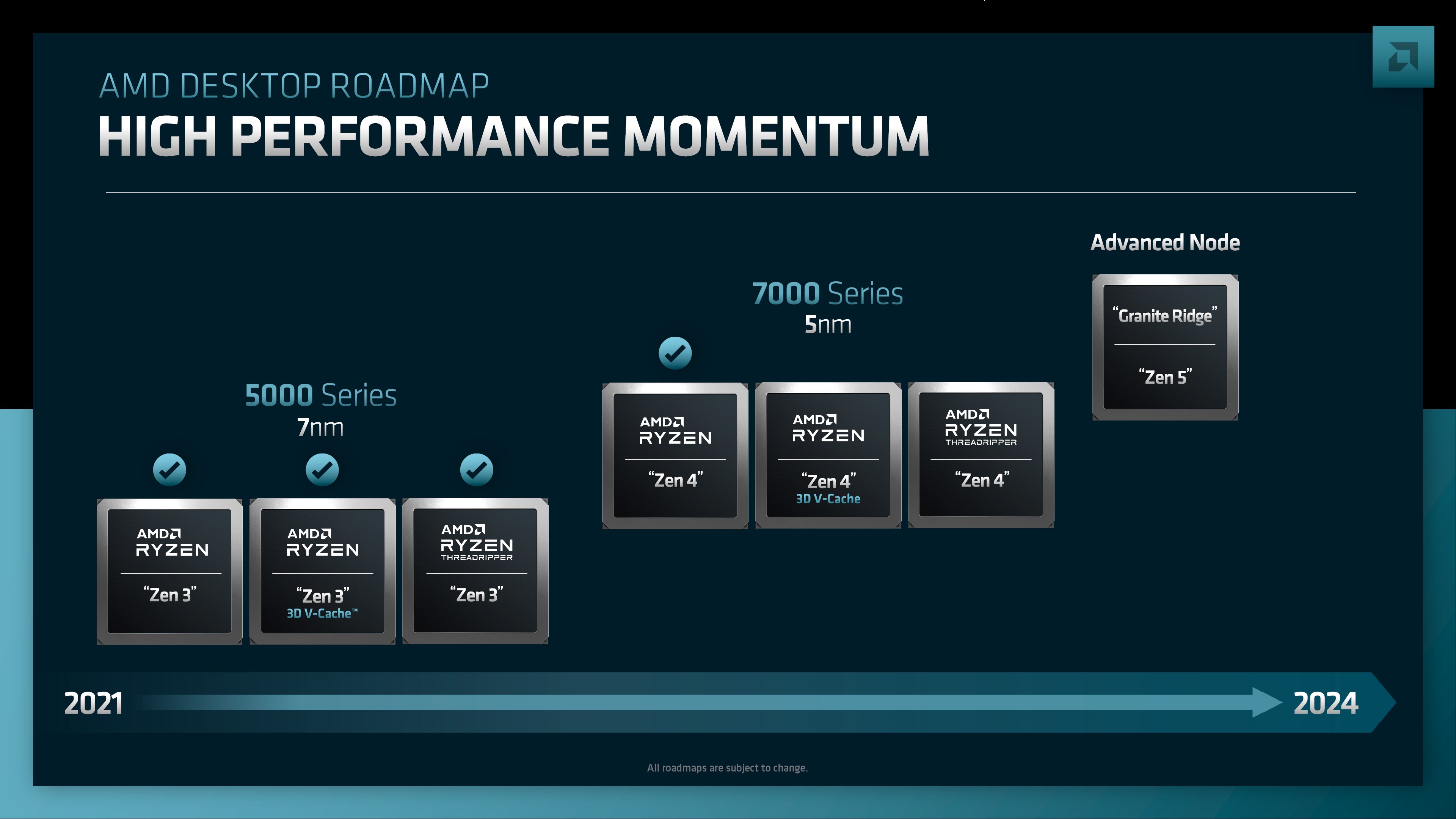 96 çekirdekli AMD Ryzen Threadripper 7000 özellikleri beli oldu