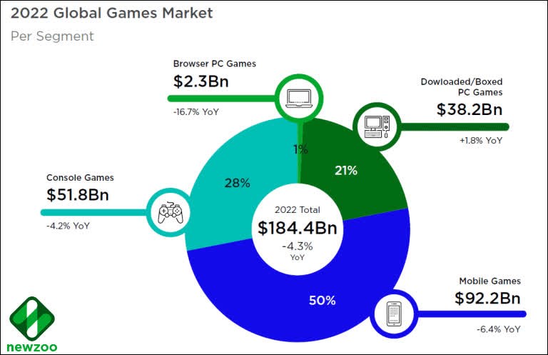 mobil oyun pazarı