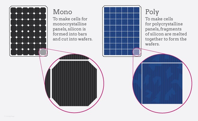 Monokristal silikon güneş panelleri