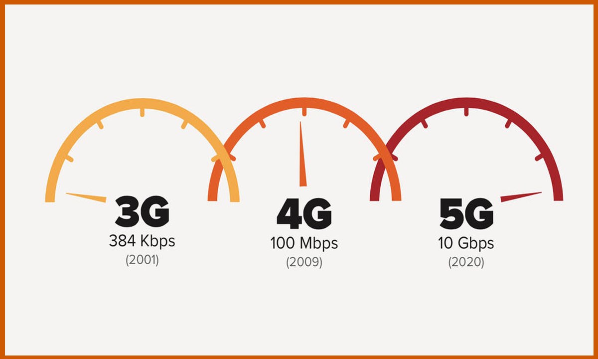 Yıl sonuna kadar 1 milyar kişi 5G'ye bağlanacak