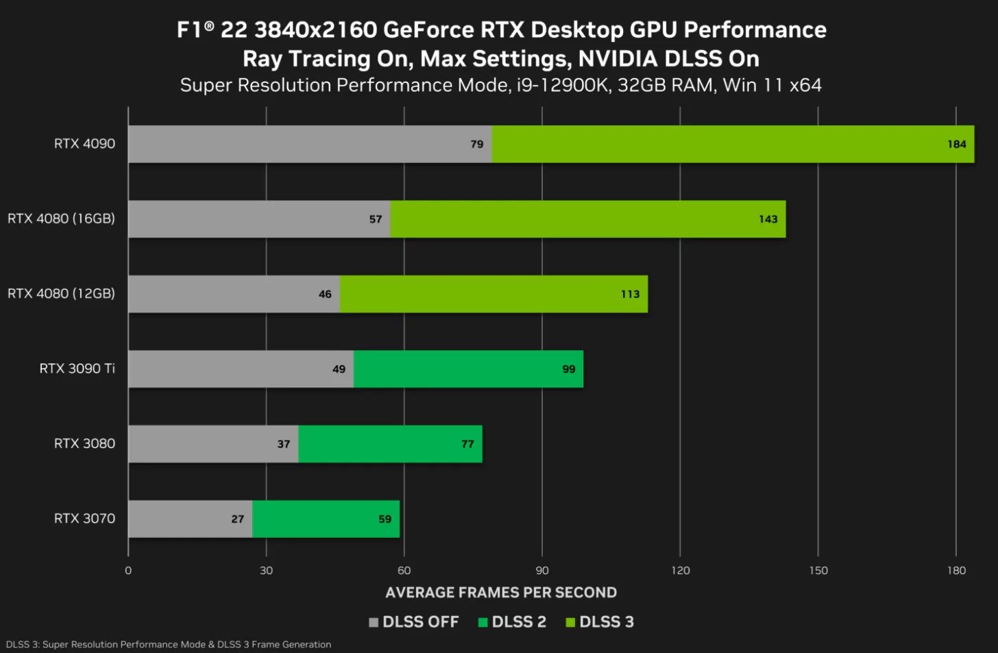  GeForce RTX 4070 Ti oyun performansı
