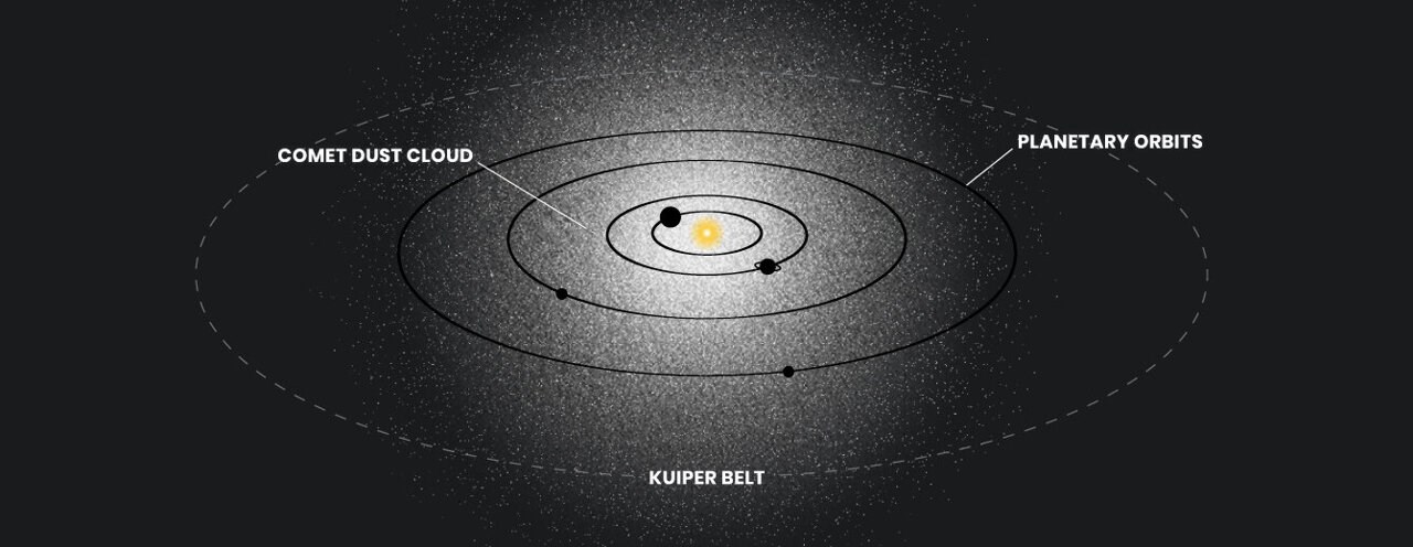 Güneş Sisteminin etrafında 'hayalet bir parıltı' keşfedildi