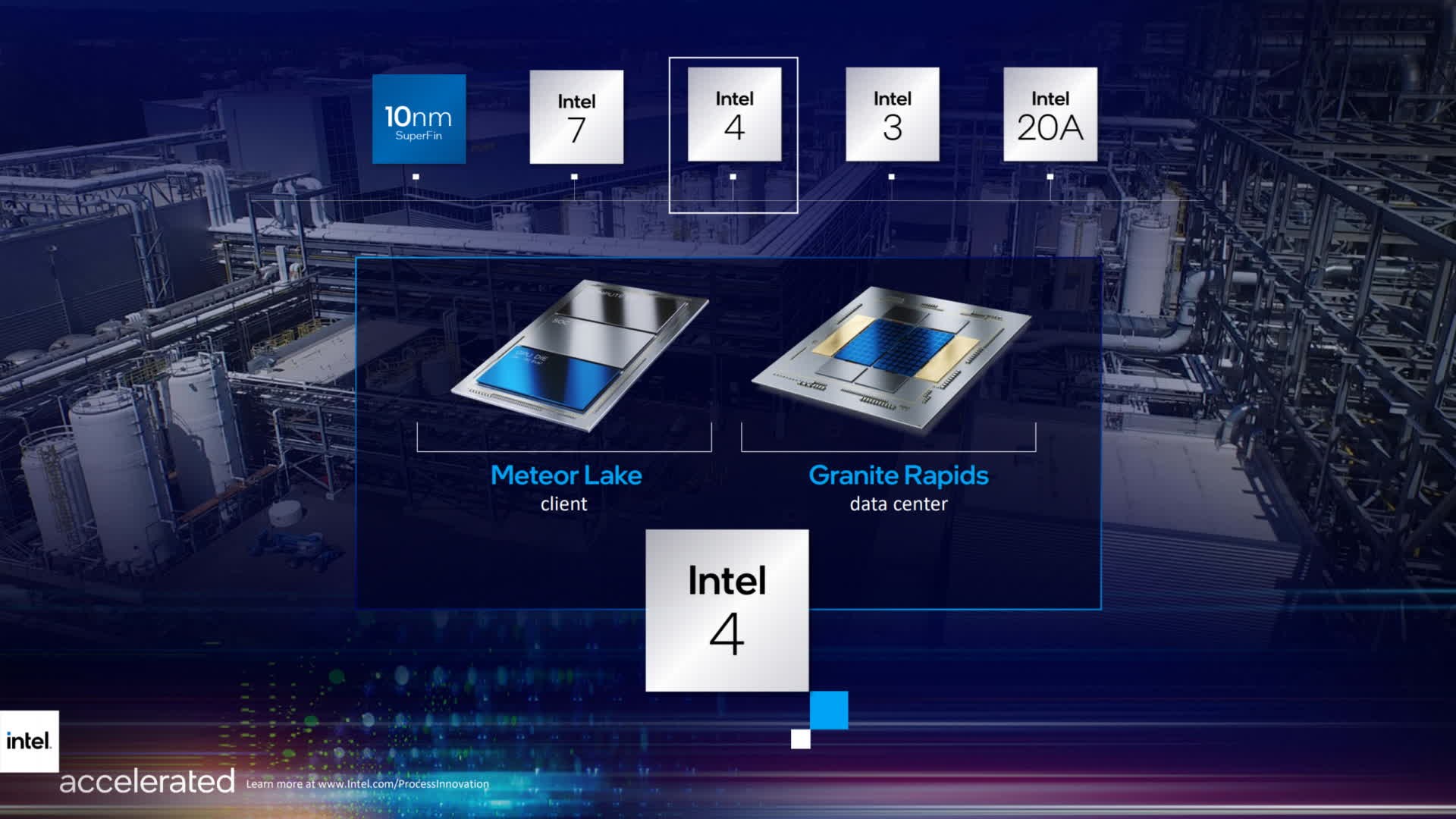 Intel, 14.nesil işlemciler için LGA1851 soketini onayladı