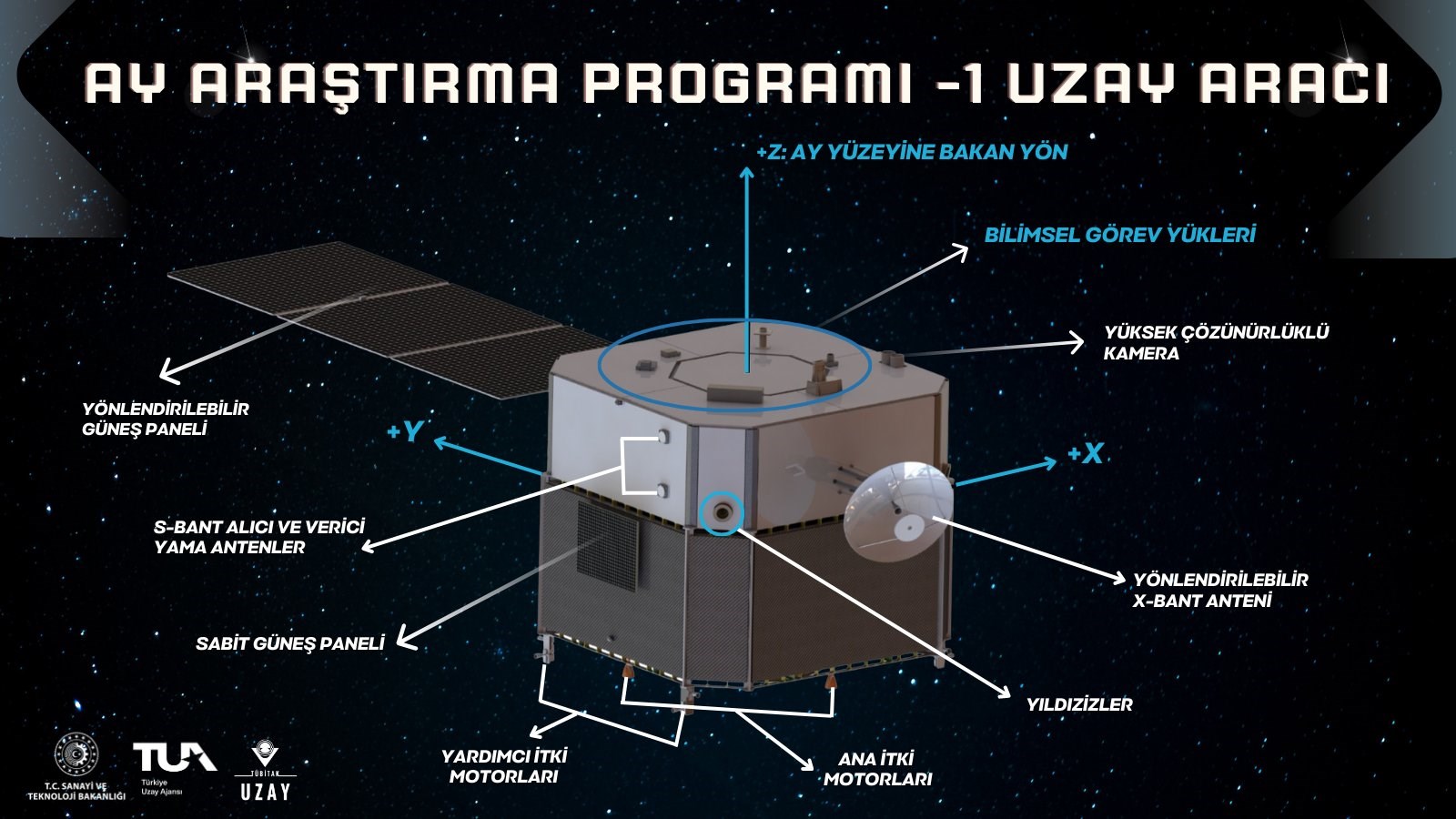 AYAP-1 görevinde Ay'a gidecek uzay aracının özellikleri neler?