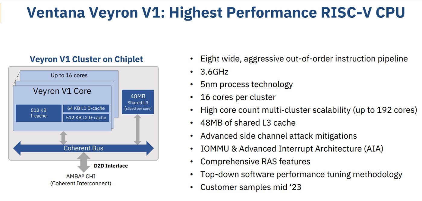 RISC-V mimarili Veyron V1 duyuruldu: AMD ve Intel’e rakip geliyor