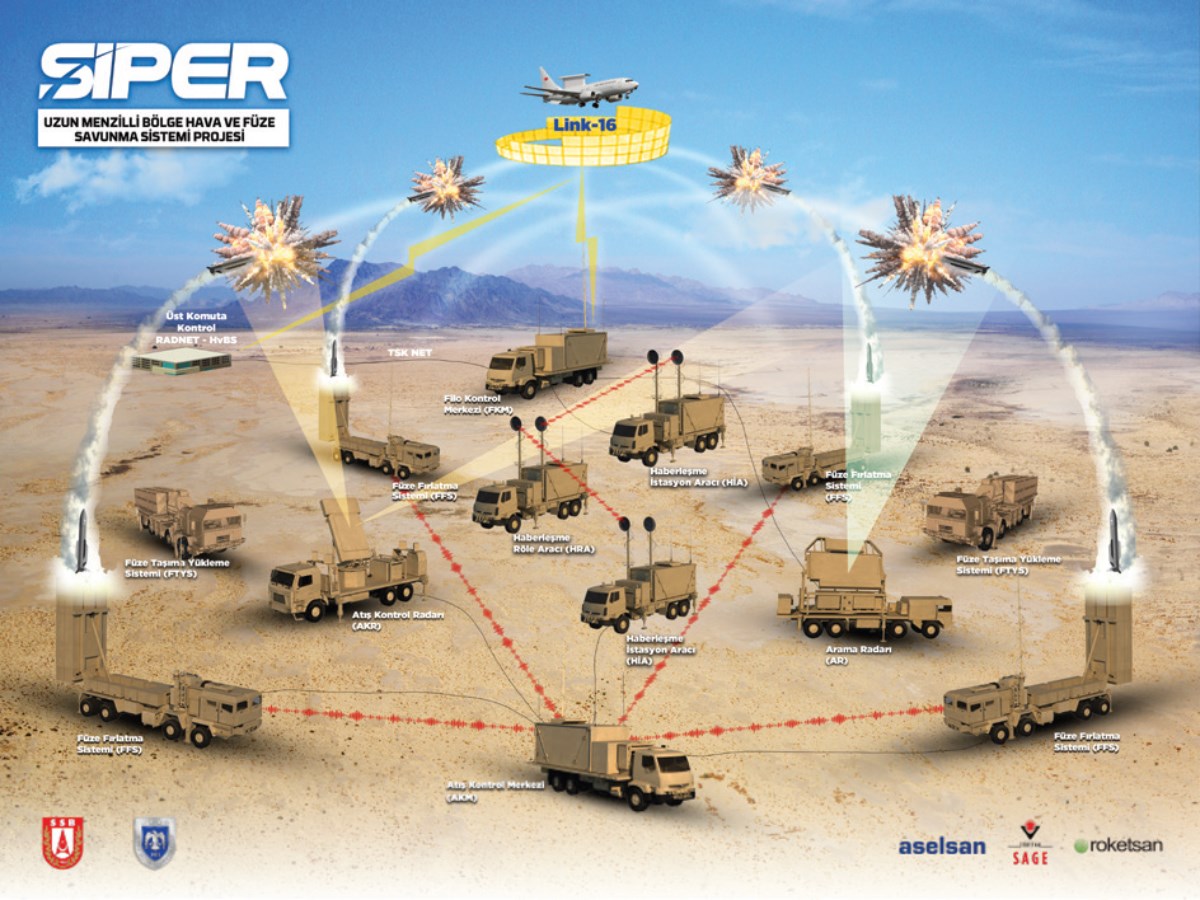 Roketsan, Çakır ve Siper için geri sayıma başladı