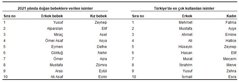 Türkiye'nin nüfusu kaç?