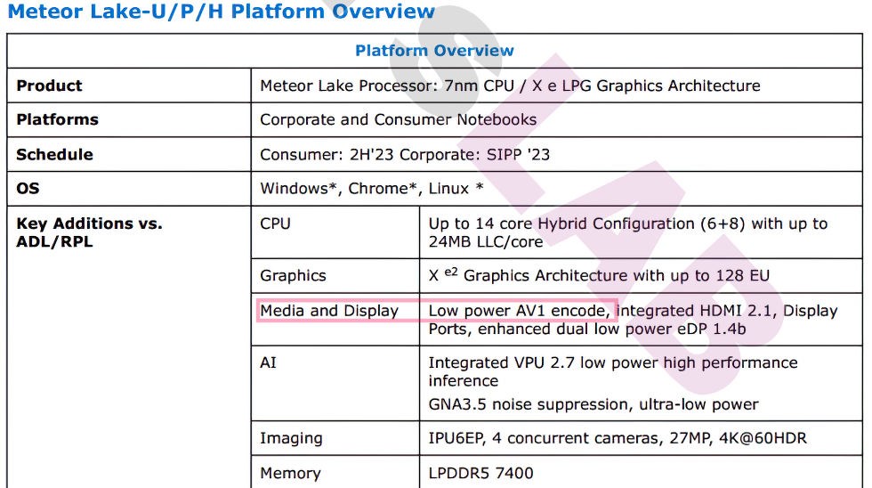Intel Meteor Lake işlemciler AV1 Kodlama desteği ile geliyor!