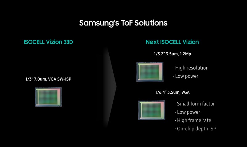 samsung yeni isocell kamera