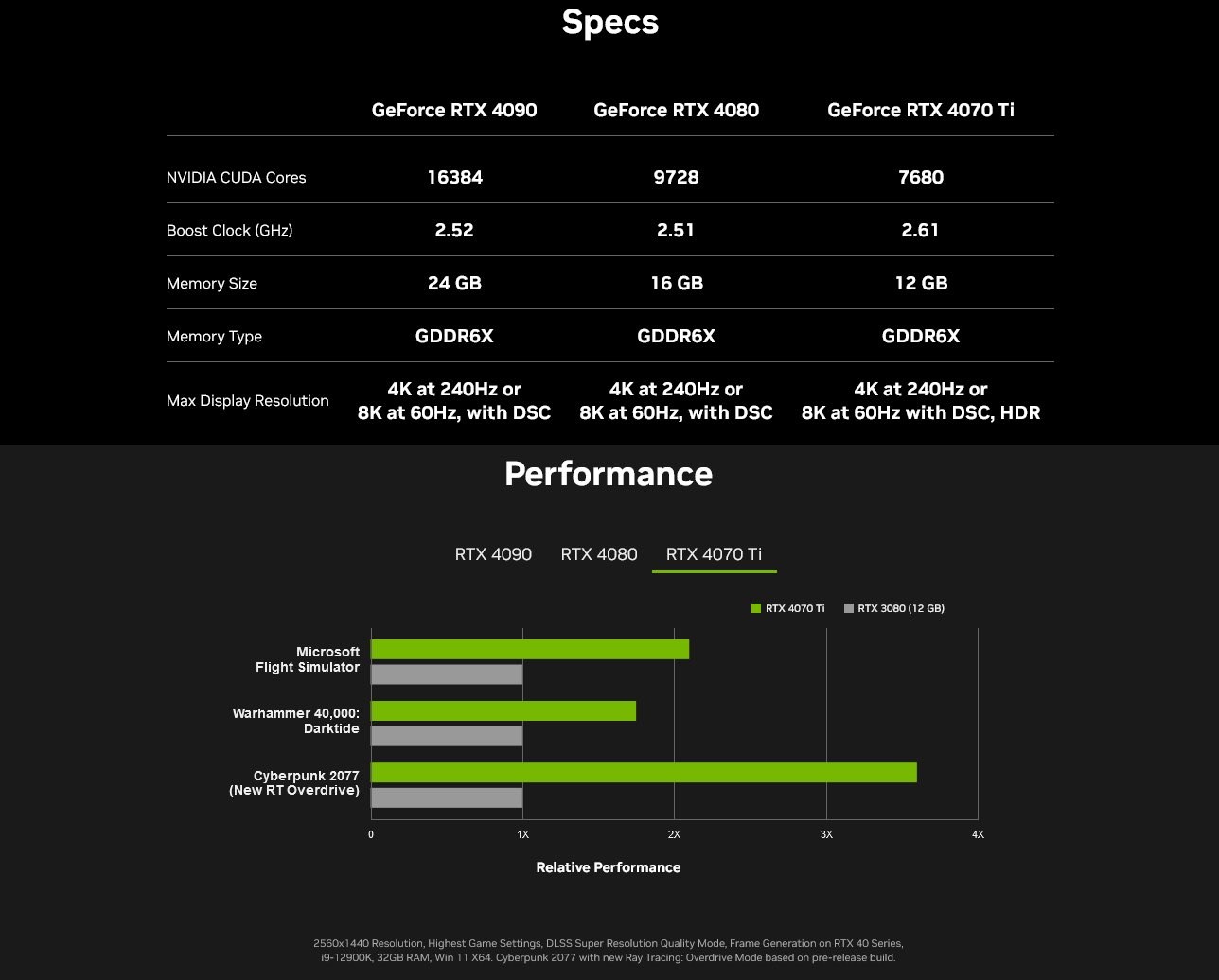 Nvidia yanlışlıkla RTX 4070 Ti özelliklerini paylaştı!