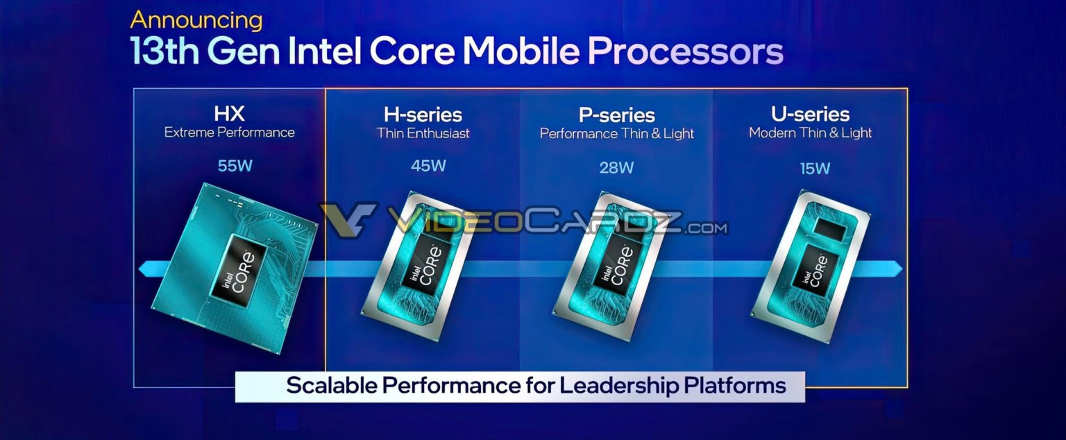 Karşınızda Intel 13. Nesil mobil HX, H, P ve U serisi işlemciler
