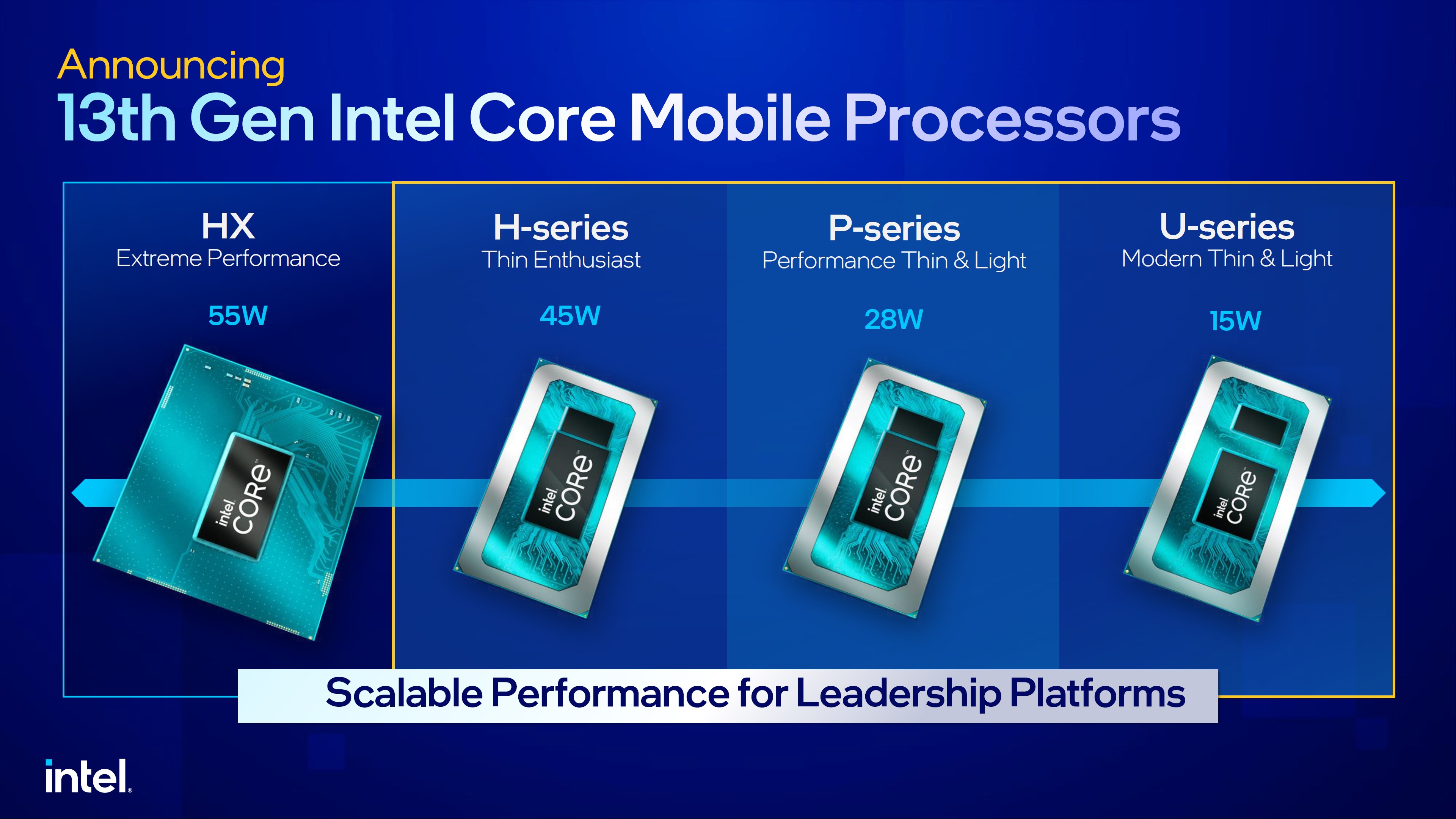 Intel 13. Nesil mobil işlemciler tanıtıldı: Performansları nasıl?