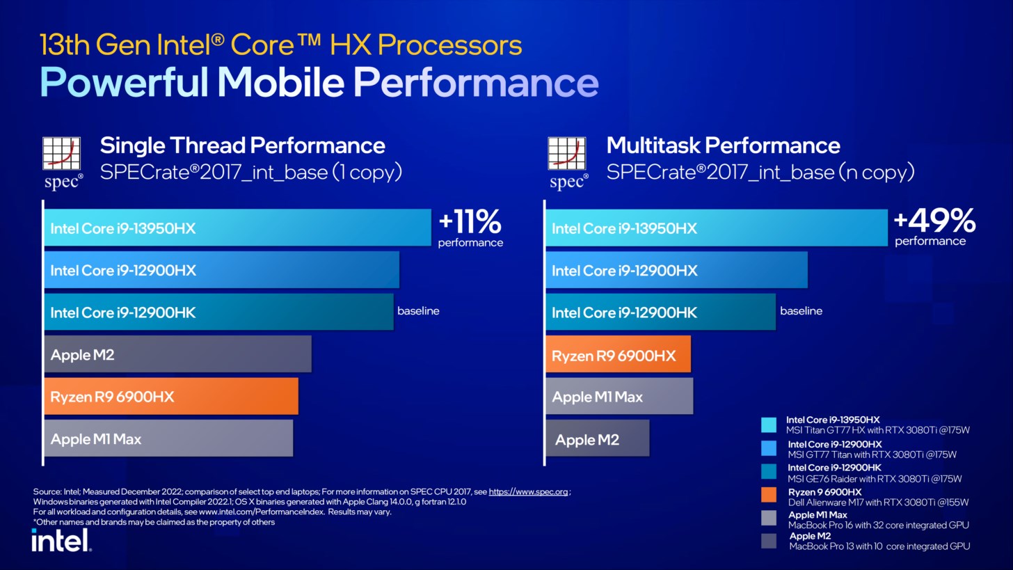 Intel 13. Nesil mobil işlemciler tanıtıldı: Performansları nasıl?