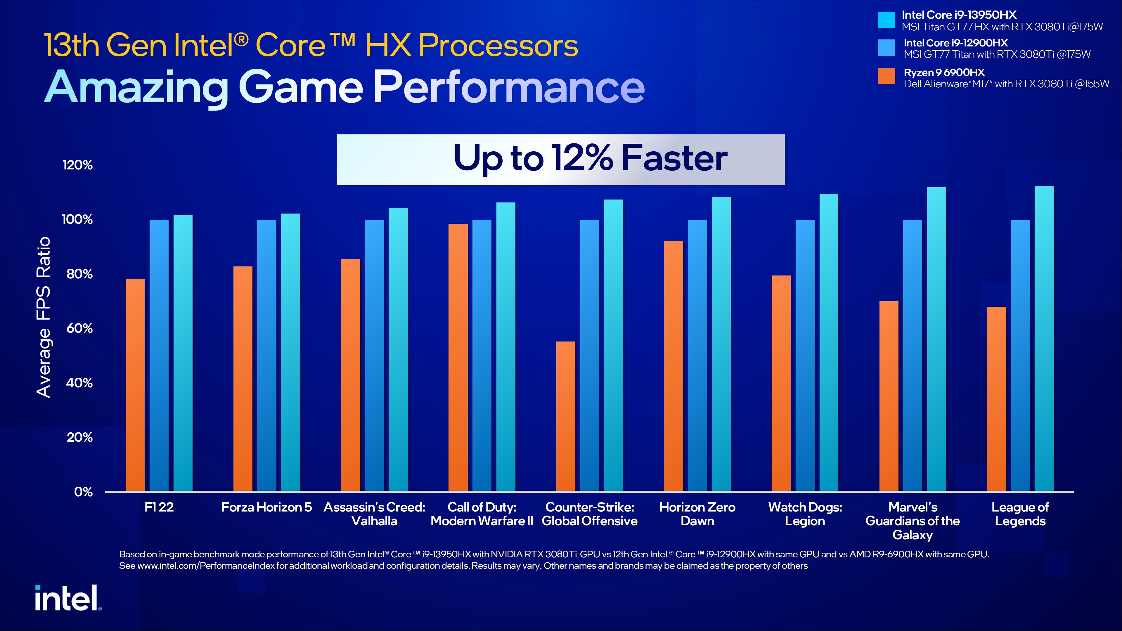 Intel 13. Nesil mobil işlemciler tanıtıldı: Performansları nasıl?