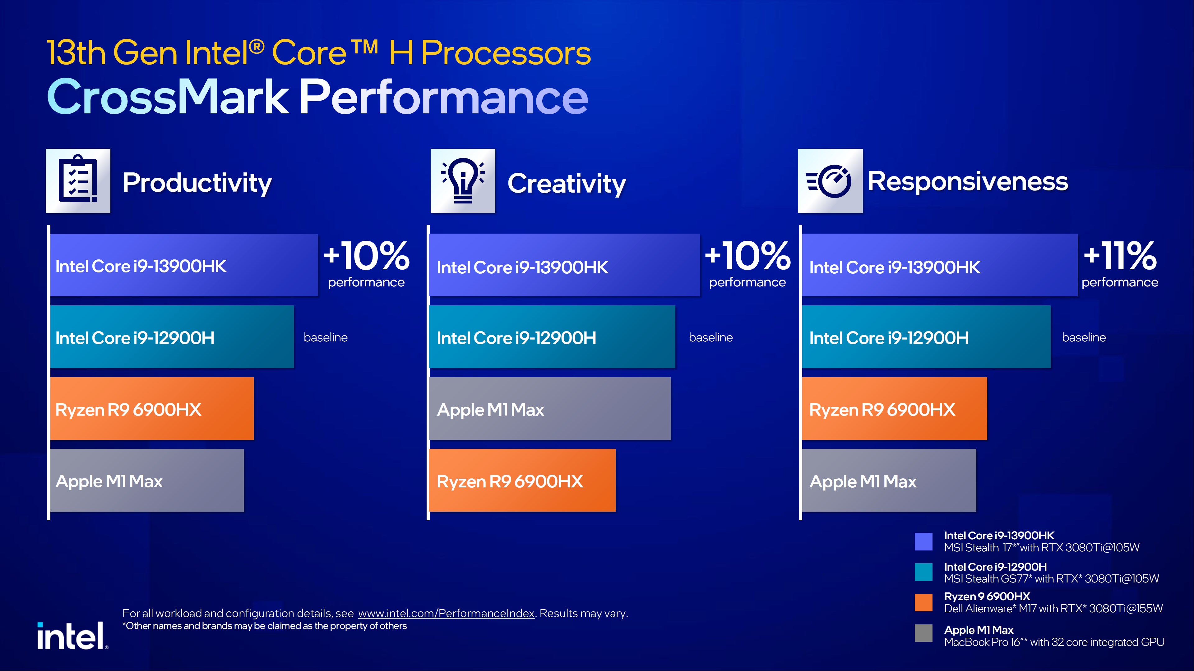 Intel 13. Nesil mobil işlemciler tanıtıldı: Performansları nasıl?