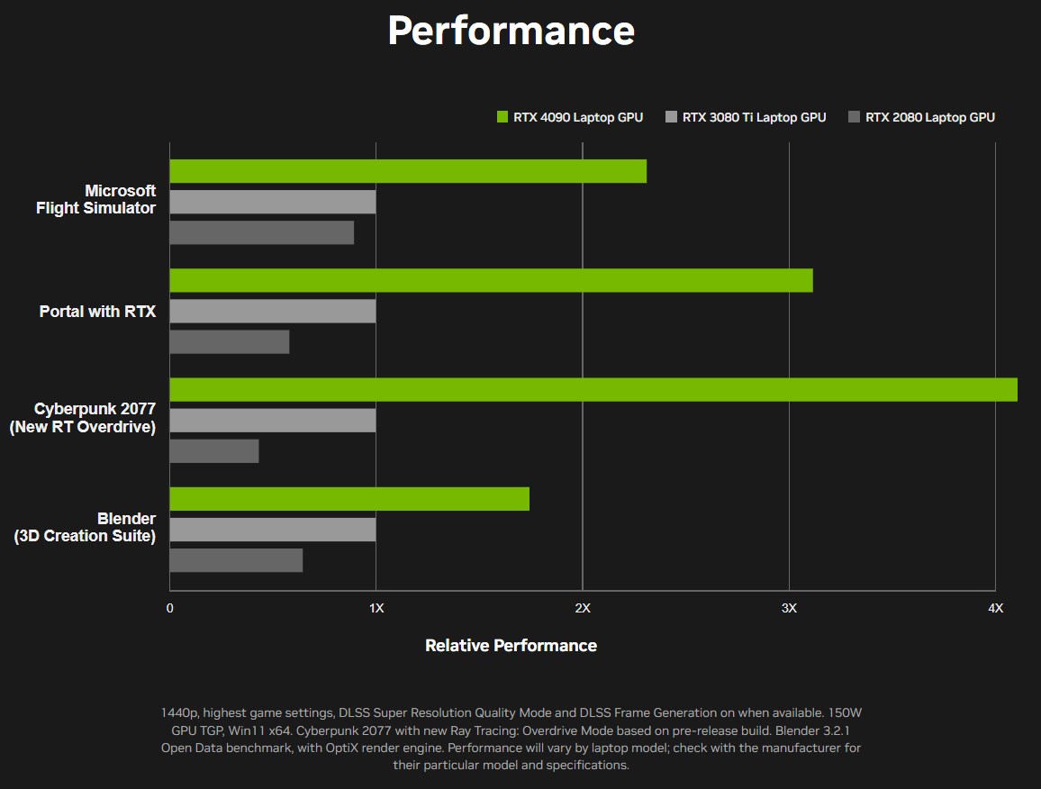 Nvidia RTX 40 mobil ekran kartları tanıtıldı! İşte özellikleri