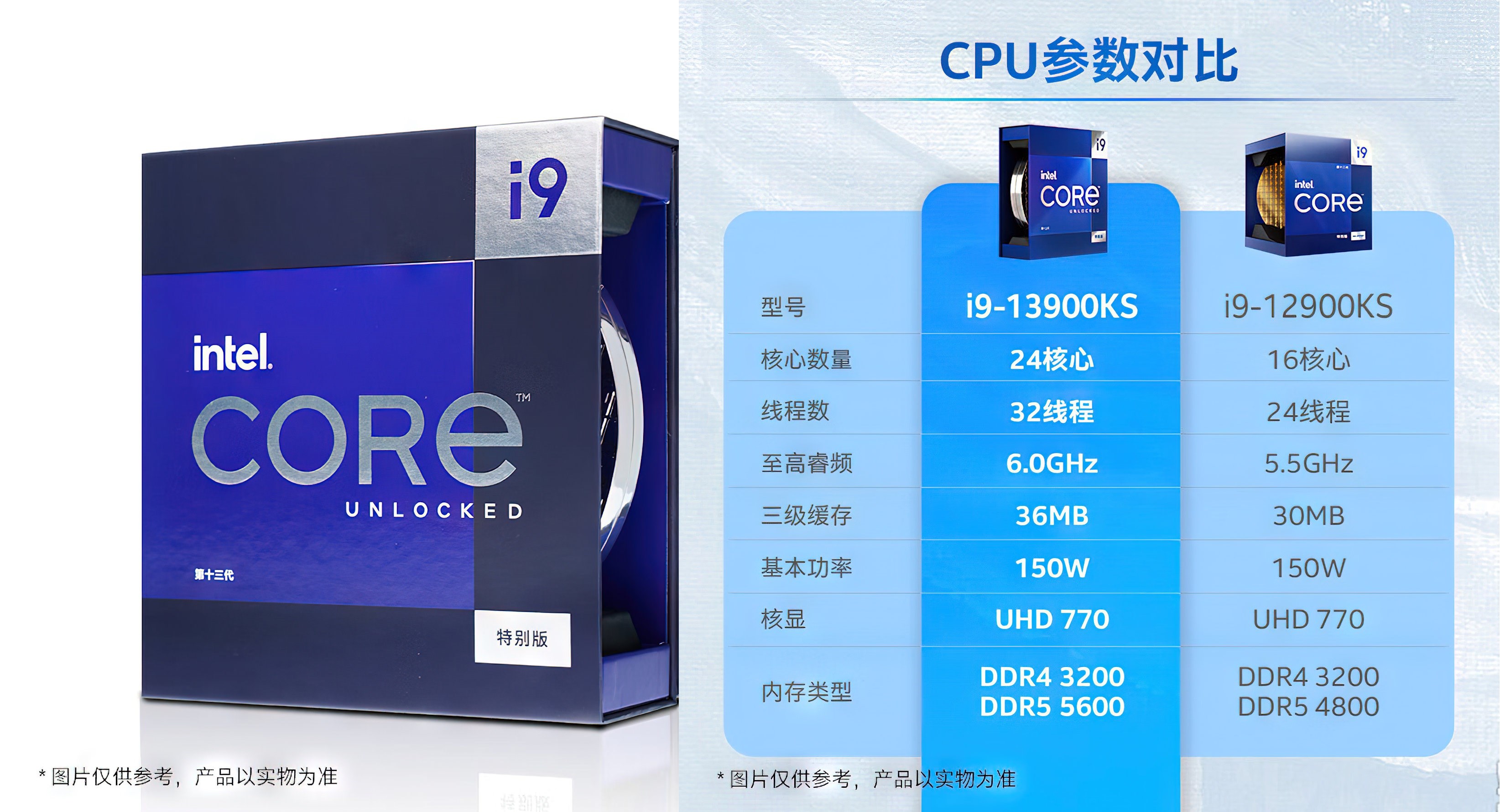 24 çekirdekli Intel Core i9-13900KS özellikleri belli oldu!