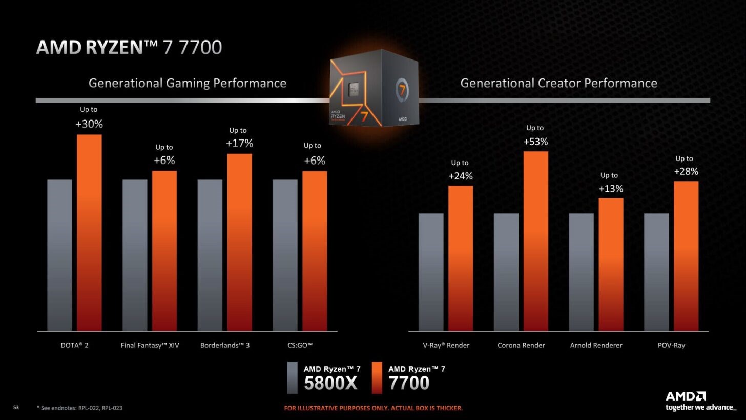 AMD Ryzen 7900, Ryzen 7700 ve Ryzen 7600 tanıtıldı! İşte fiyatlar