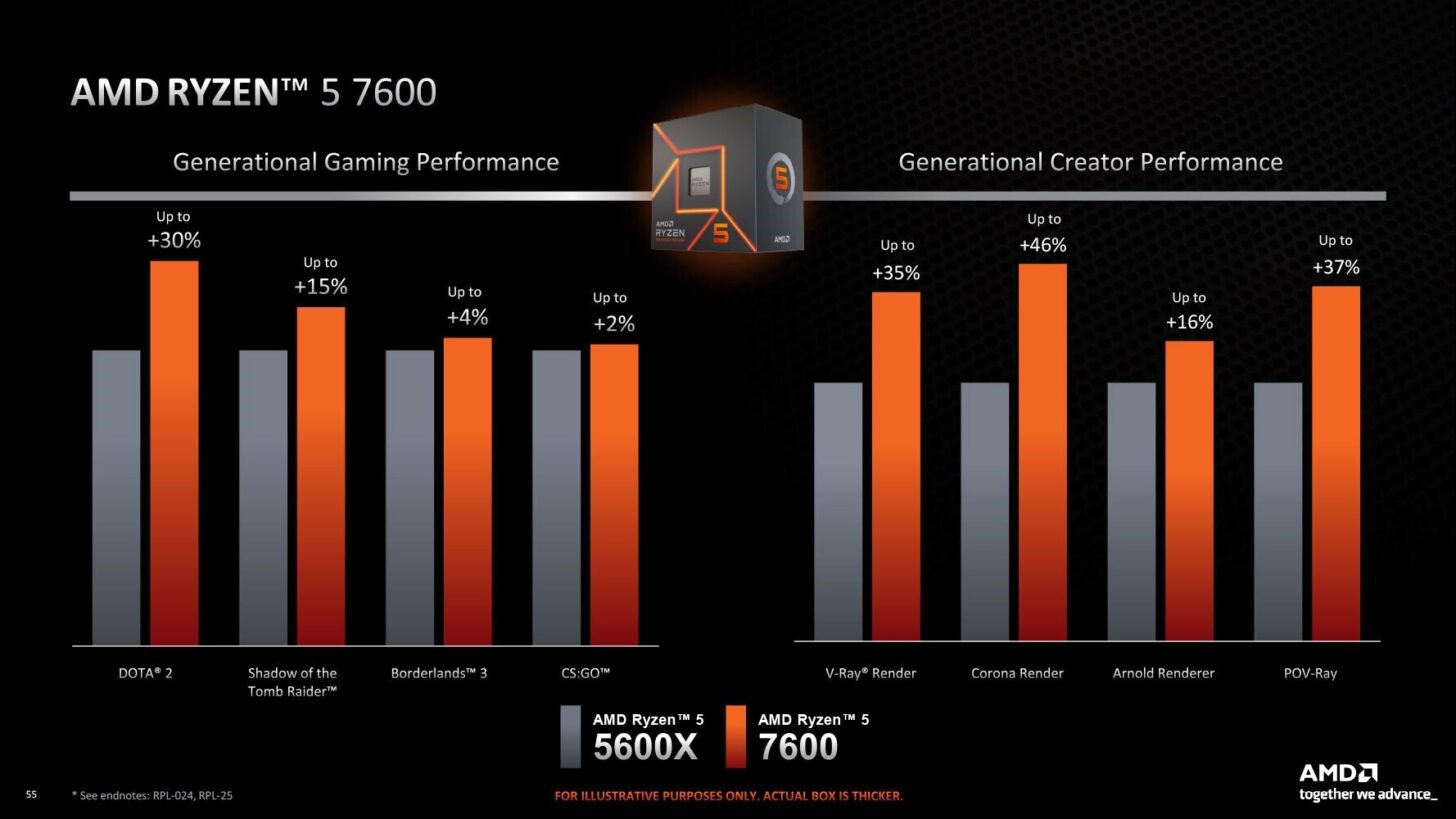 AMD Ryzen 7900, Ryzen 7700 ve Ryzen 7600 tanıtıldı! İşte fiyatlar