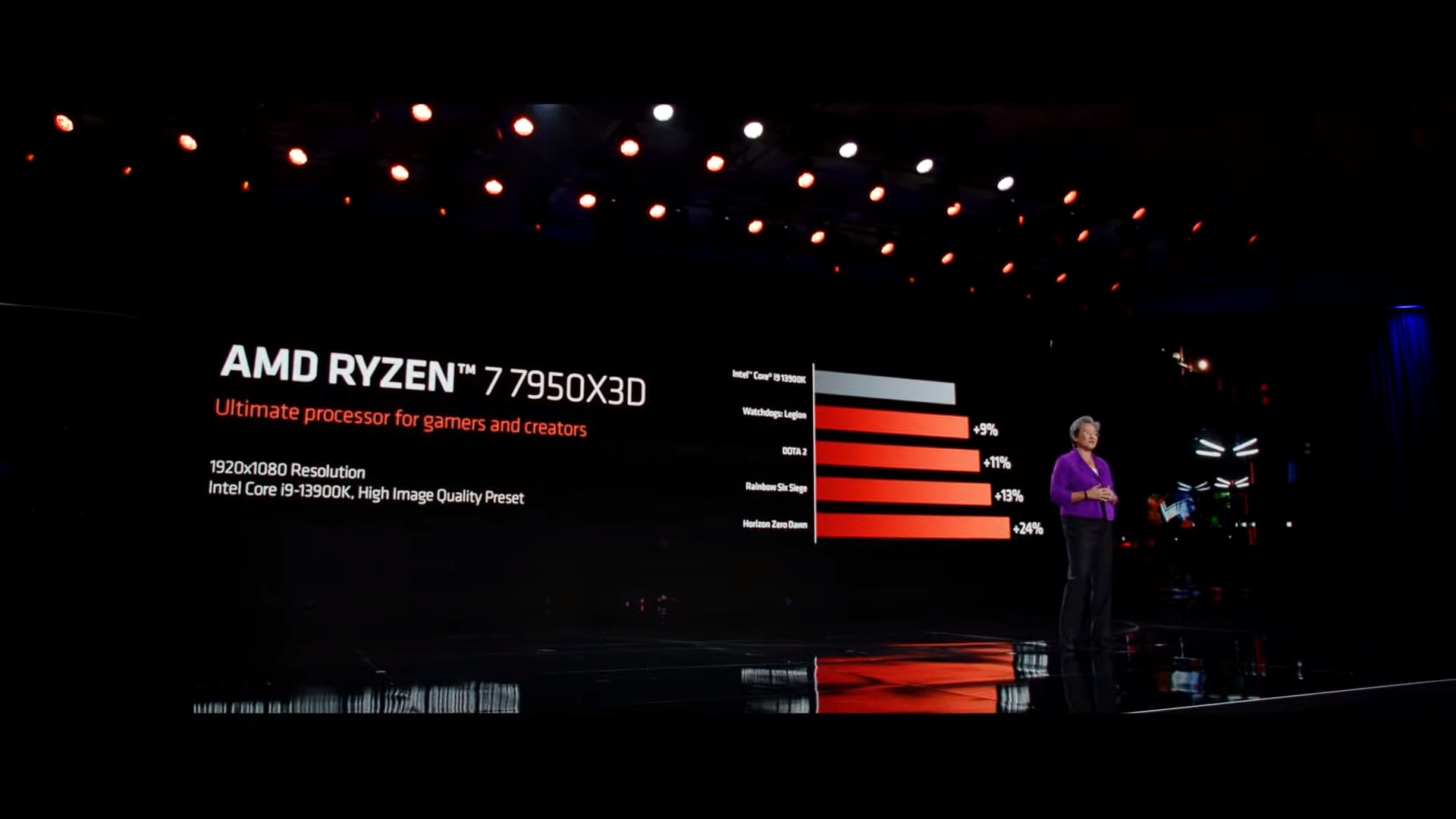 Ryzen 7950X3D oyun performansında Core i9-13900K’nın önünde!