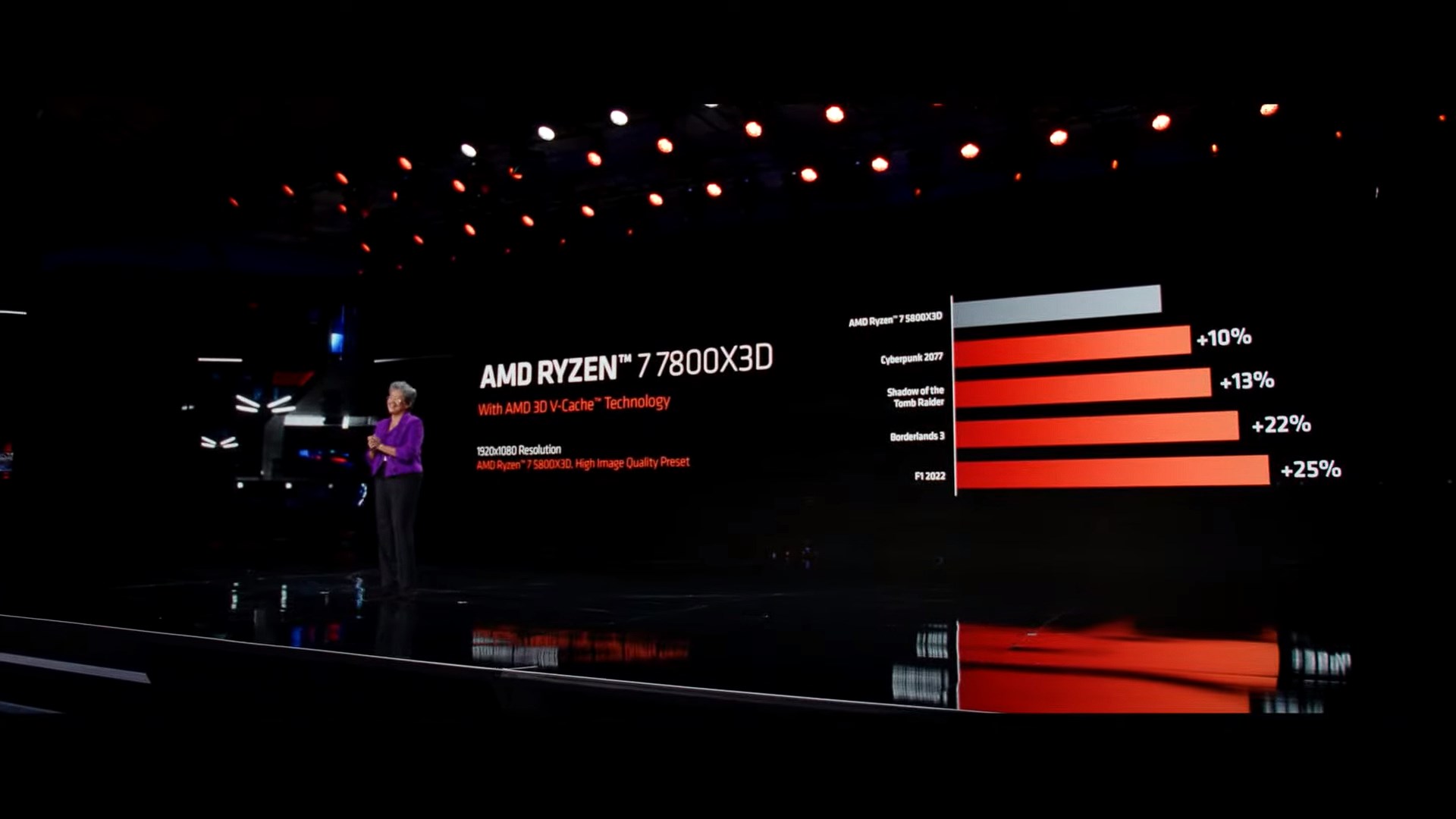 Ryzen 7950X3D oyun performansında Core i9-13900K’nın önünde!