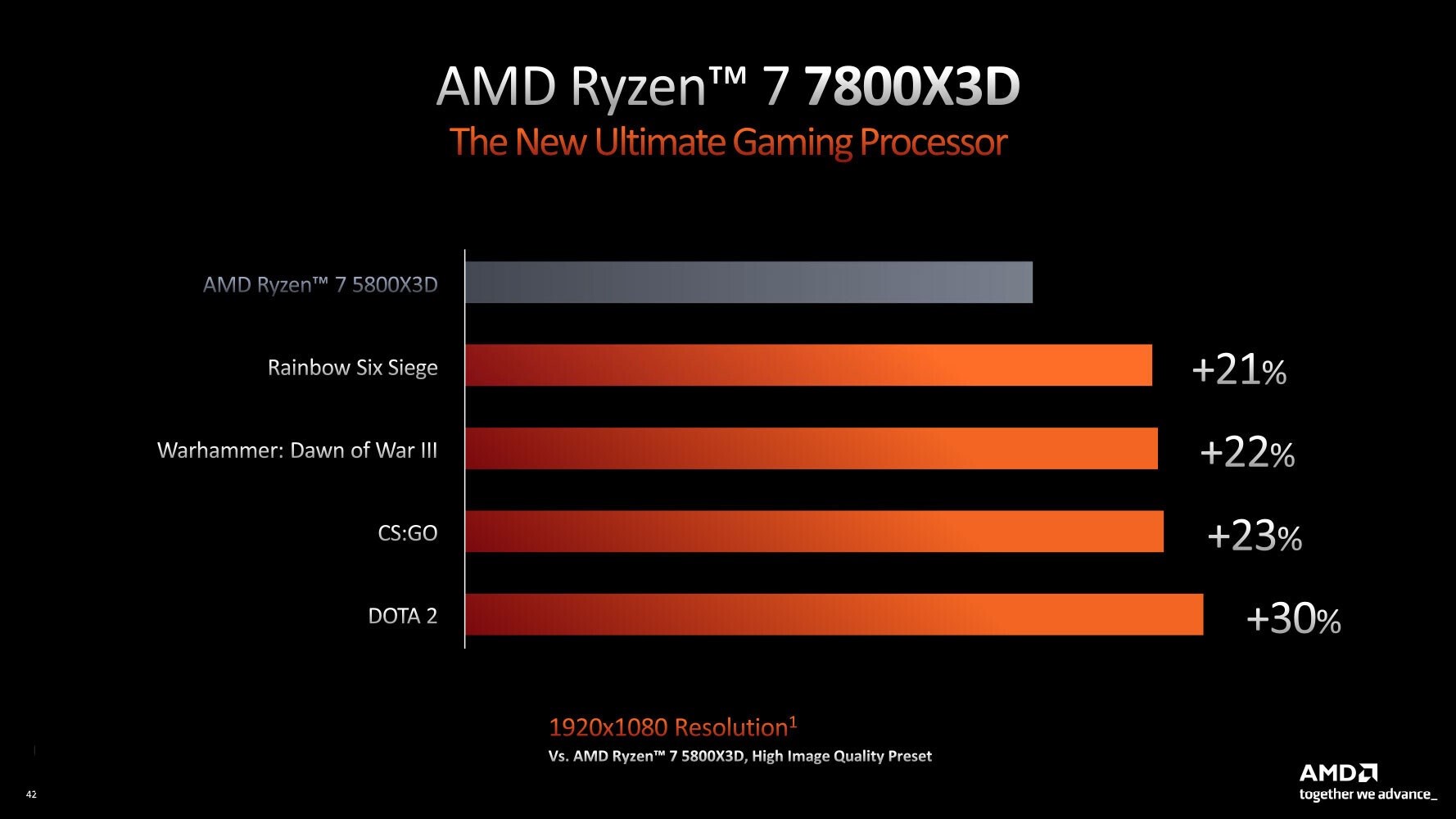 Ryzen 7950X3D oyun performansında Core i9-13900K’nın önünde!