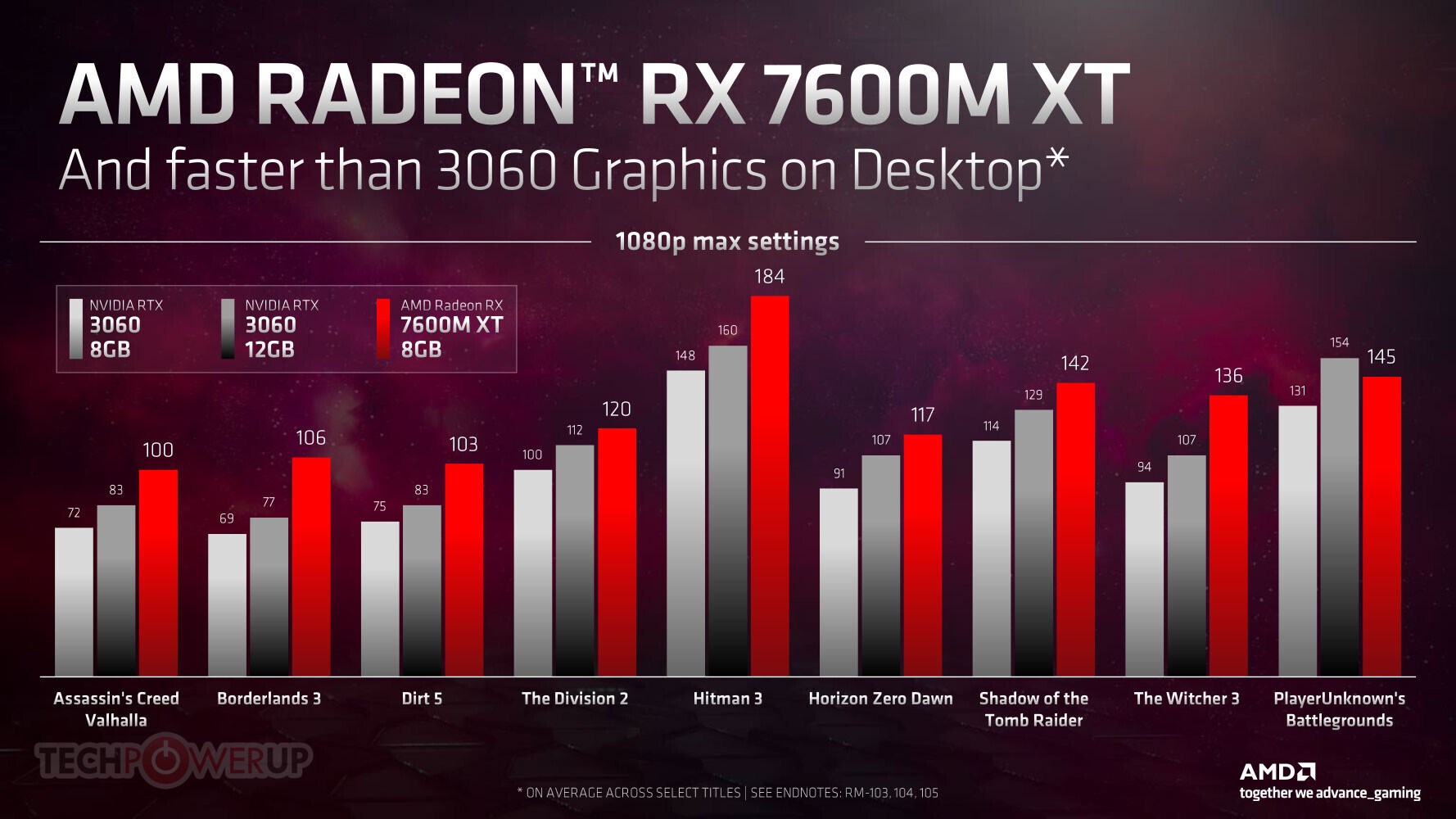 AMD, dizüstüler için Ryzen 7000 mobil ekran kartlarını duyurdu!