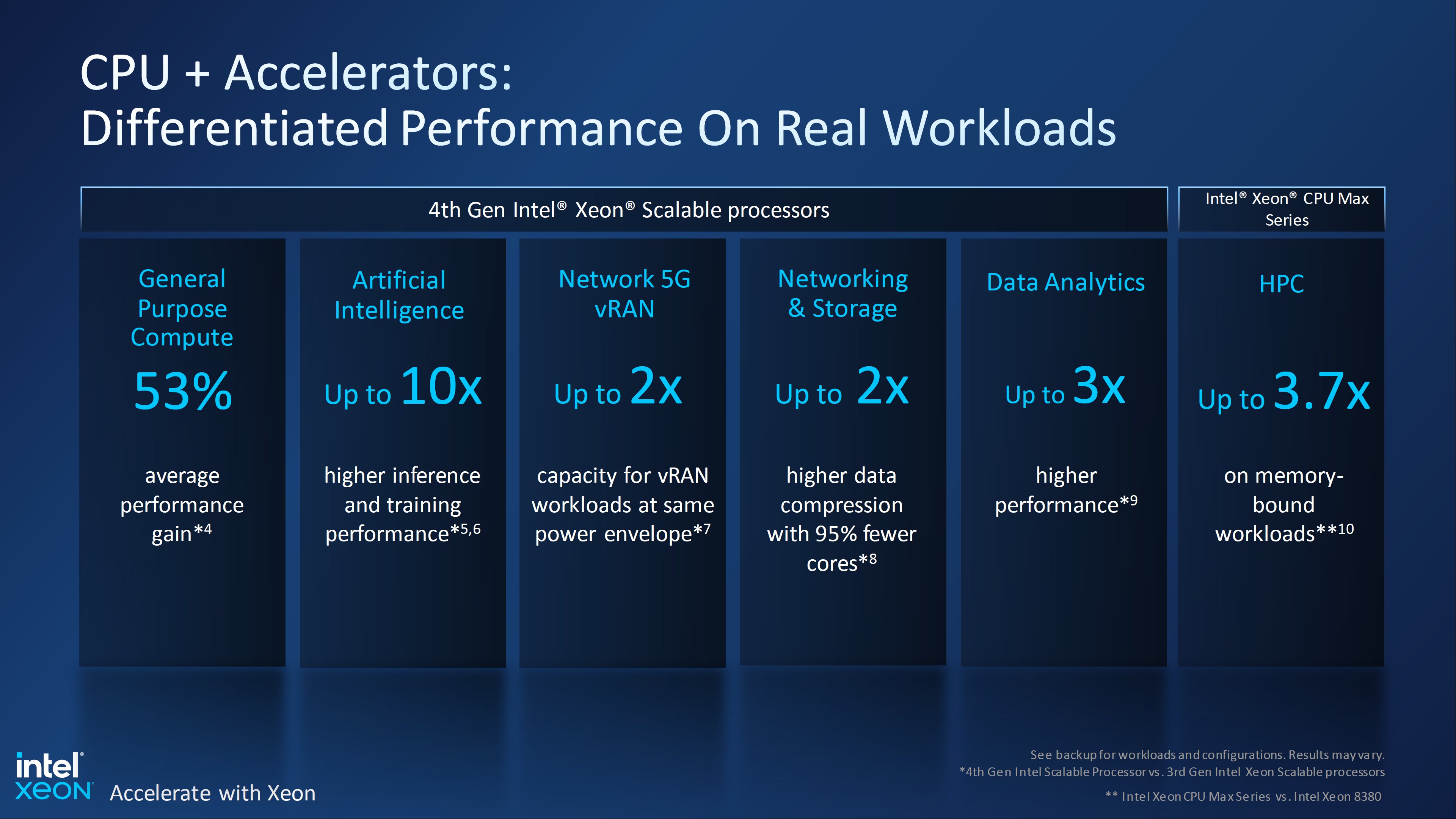 Intel 4. Nesil Xeon serisi duyuruldu: 60 çekirdek ve 17 bin dolar