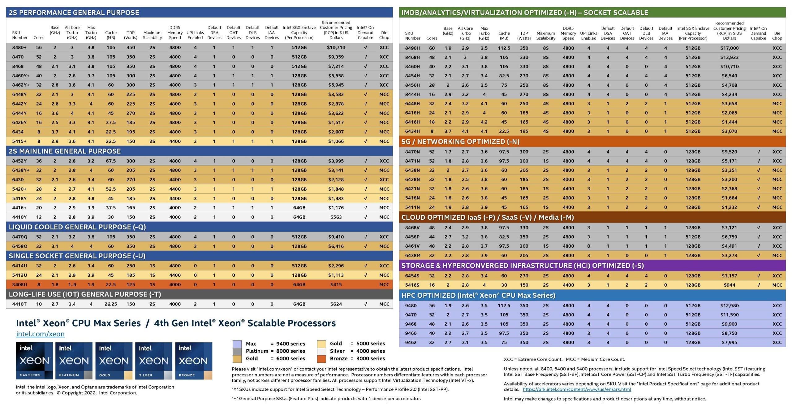 Intel 4. Nesil Xeon serisi duyuruldu: 60 çekirdek ve 17 bin dolar