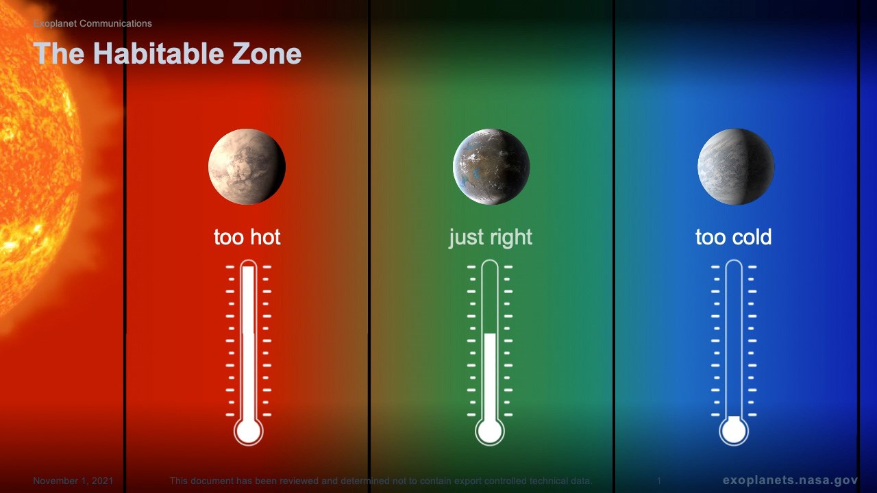 NASA, aynı sistemde ikinci yaşanabilir bir gezegen keşfetti