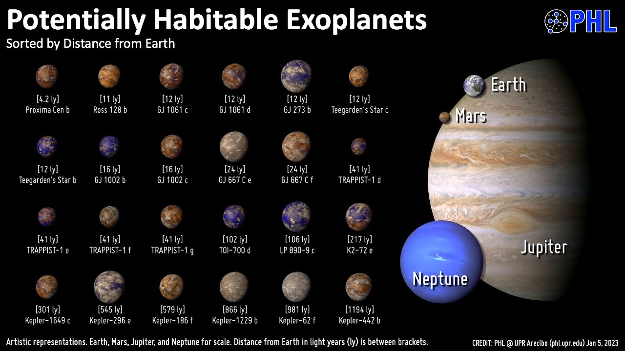 NASA, aynı sistemde ikinci yaşanabilir bir gezegen keşfetti