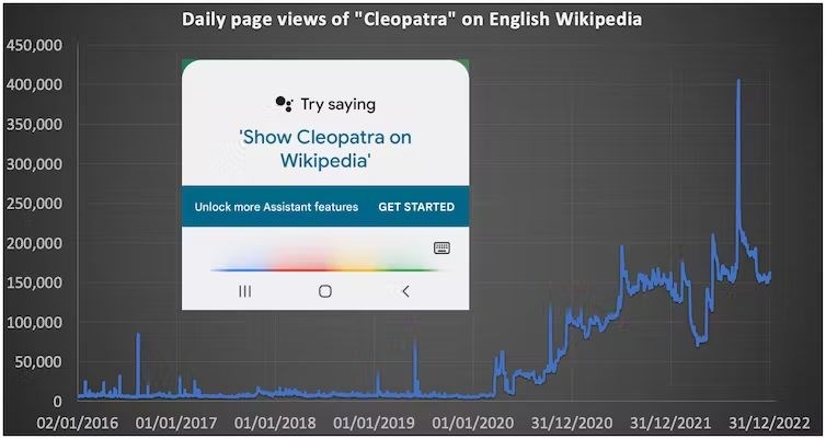Wikipedia'daki Kleopatra sayfası rekor kırdı: Peki neden?