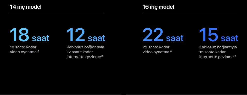 Yeni MacBook Pro modelleri tanıtıldı: İşte Türkiye fiyatları
