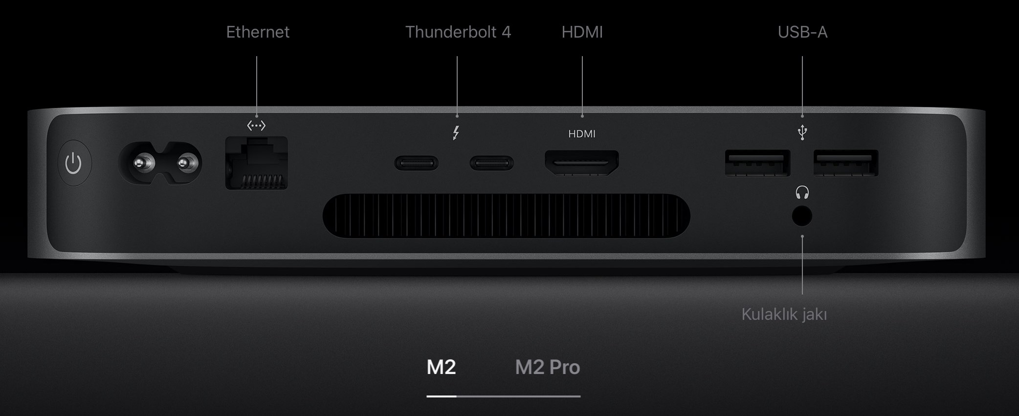 M2 & M2 Pro Mac mini portlar