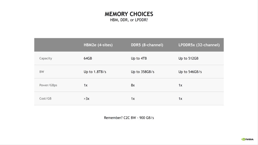 Nvidia Grace CPU Superchip performansıyla büyülüyor