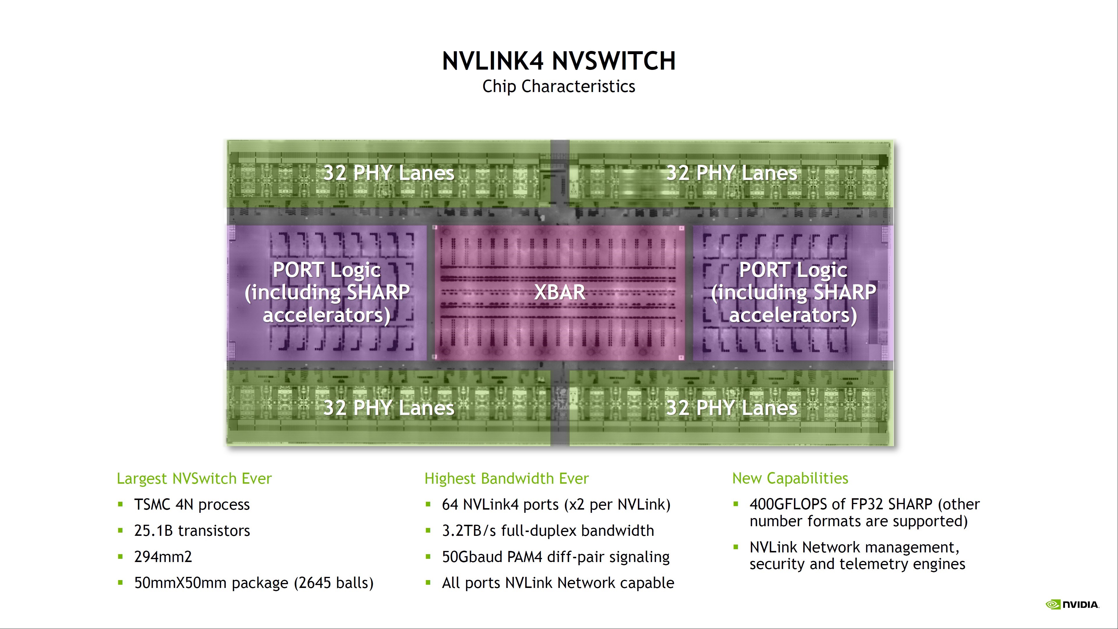 Nvidia Grace CPU Superchip performansıyla büyülüyor