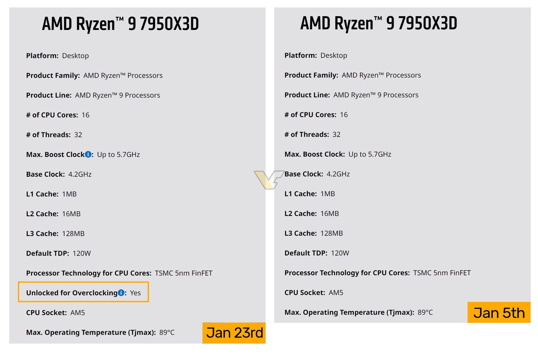 AMD Ryzen 7000X3D işlemciler hız aşırtma desteği sunabilir