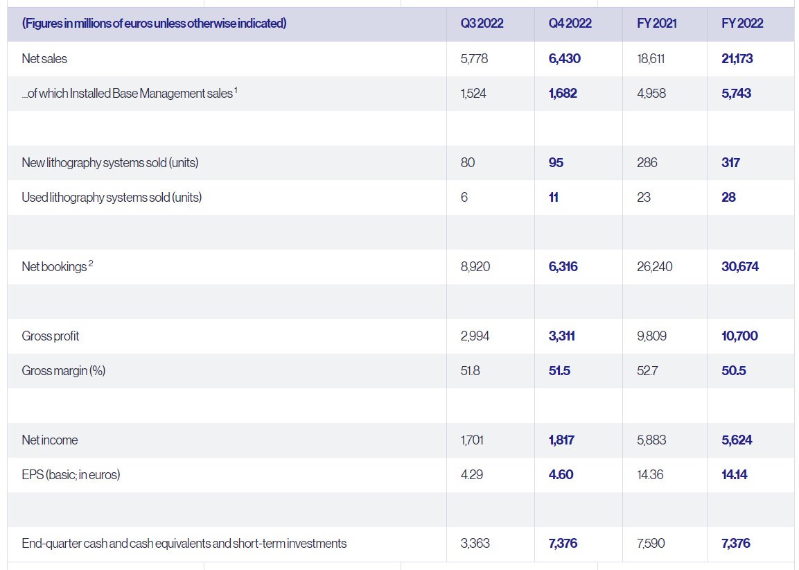 ASML