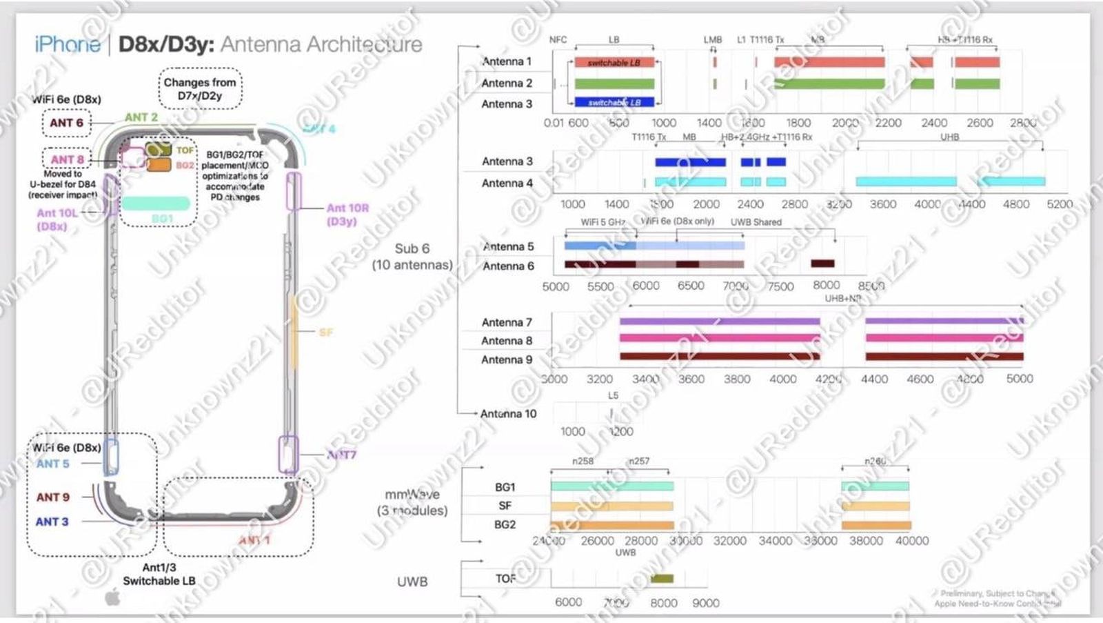 iphone 15 anten mimarisi şeması sızdırıldı