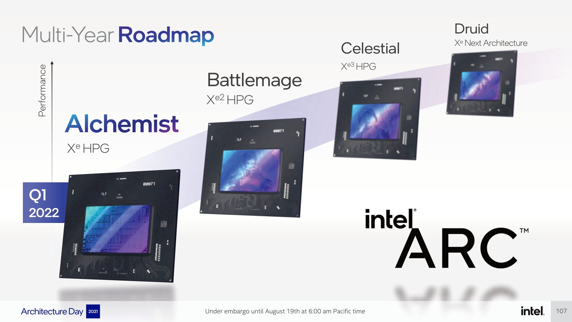 Intel Arc Battlemage